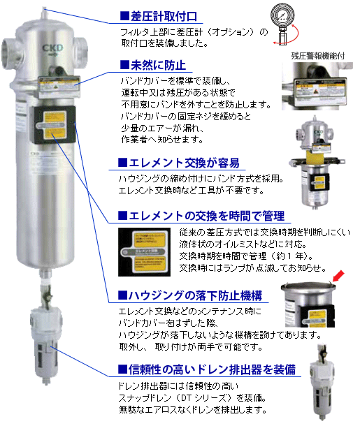 中形メインラインフィルタ | 株式会社 FA techno （エフ・エー・テクノ）