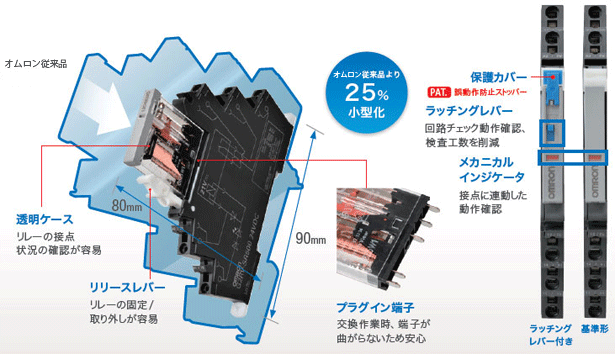 楽天カード分割】 新品 オムロン OMRON リレー 出力ユニット GT1-ROS16 用 02926