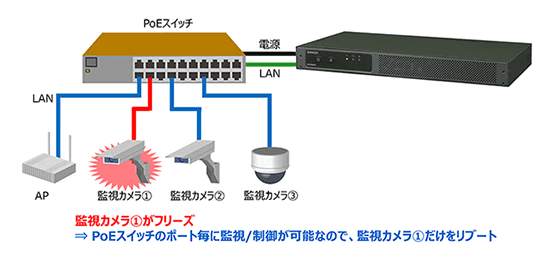 無停電電源装置 Network-Edge用UPS | 株式会社 FA techno （エフ・エー 